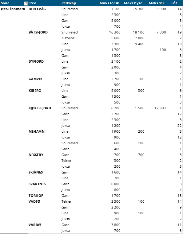 ostfinnmark.png