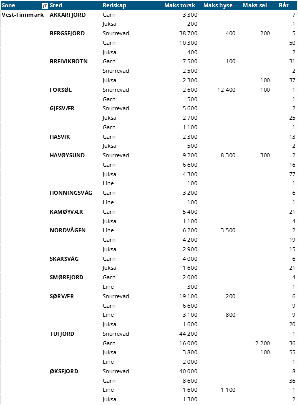 vestfinnmark.png