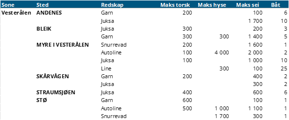 vesteralen.png