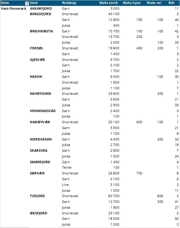 vestfinnmark.png