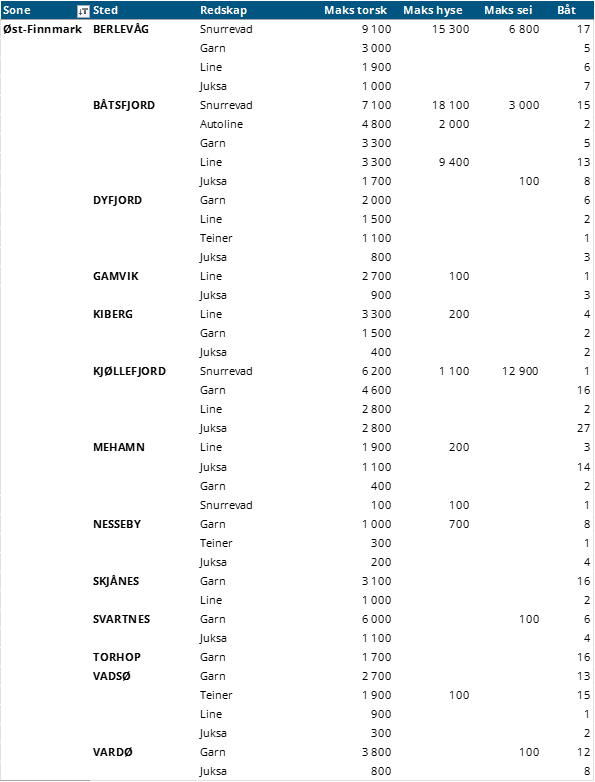 ostfinnmark.png