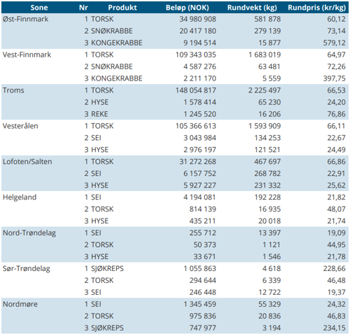 aktivitetsbarometer uke 9.png