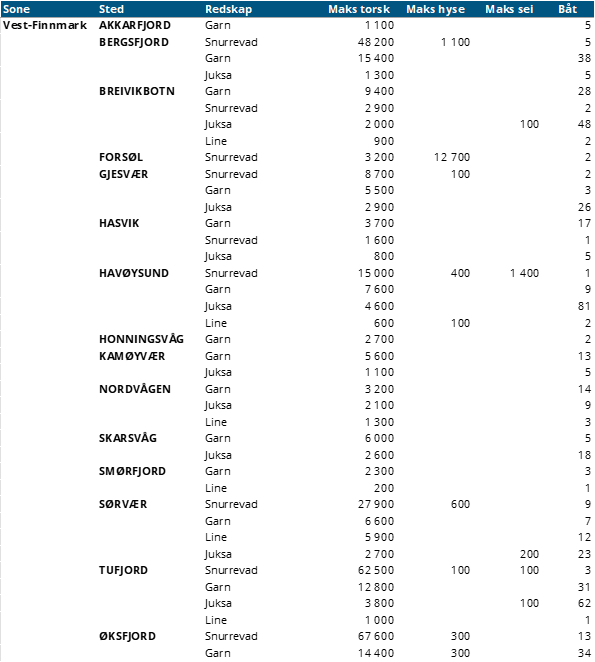 Vestfinnmark.png