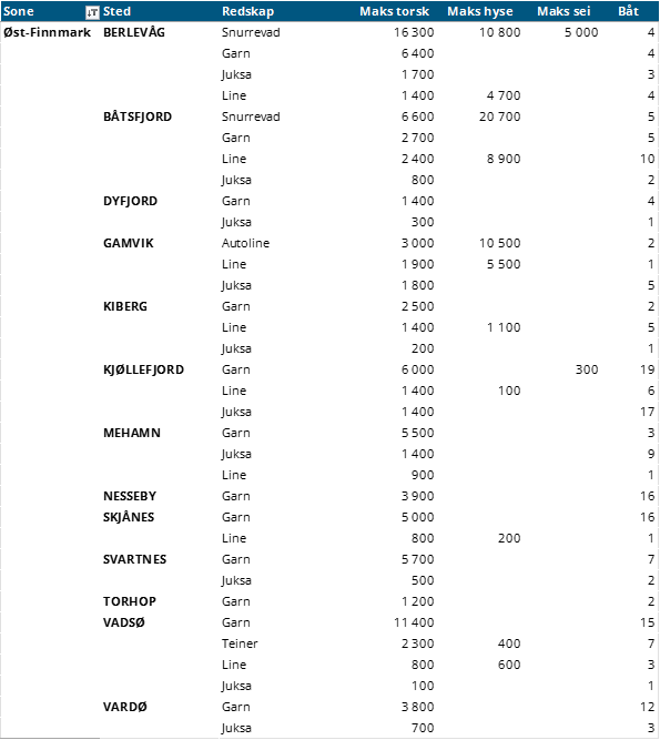 ostfinnmark.png