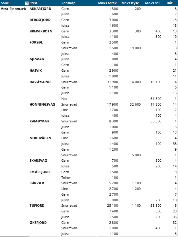vestfinnmark.png