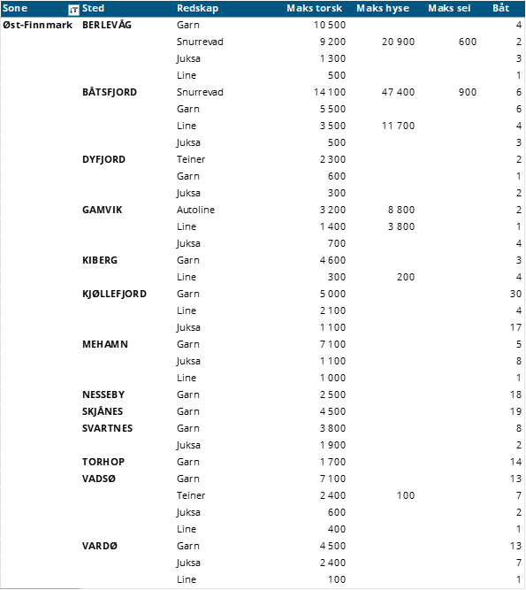 Østfinnmark.png