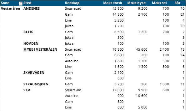 vesterålen.png