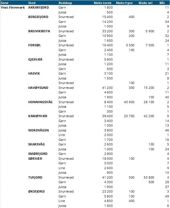 vestfinnmark.png