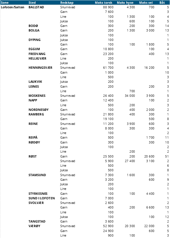 Lofoten.png