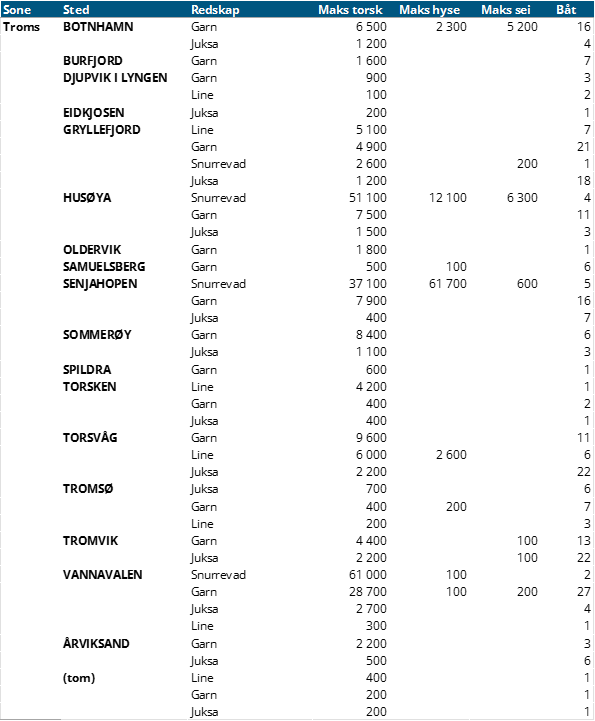 troms.png
